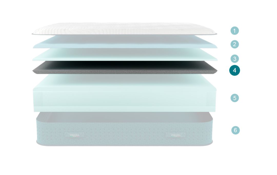 veradea-mattress-meraviglioso-4