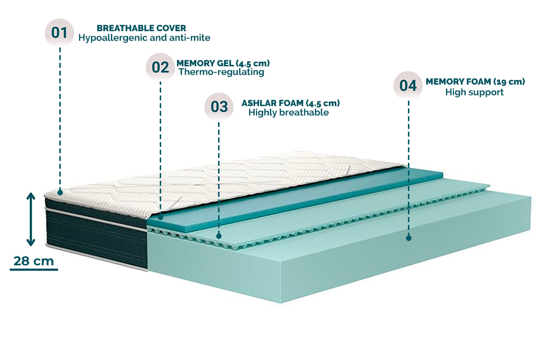 Veradea Mattress Memory Gel TOP Veradea Mattress Memory Gel TOP